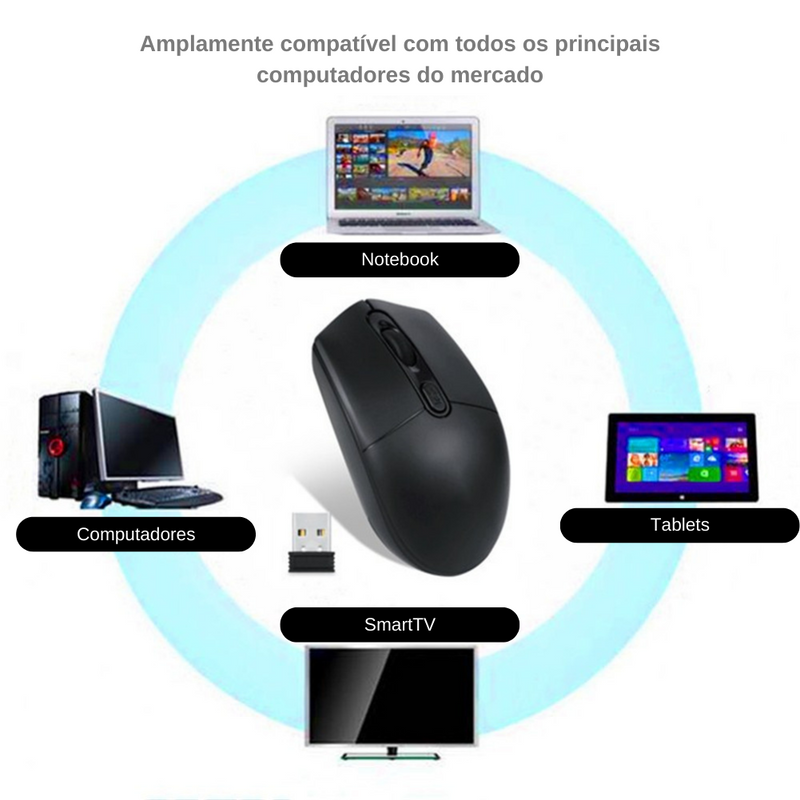 Mouse sem Fio USB Silencioso e Ergonômico 1600 DPI